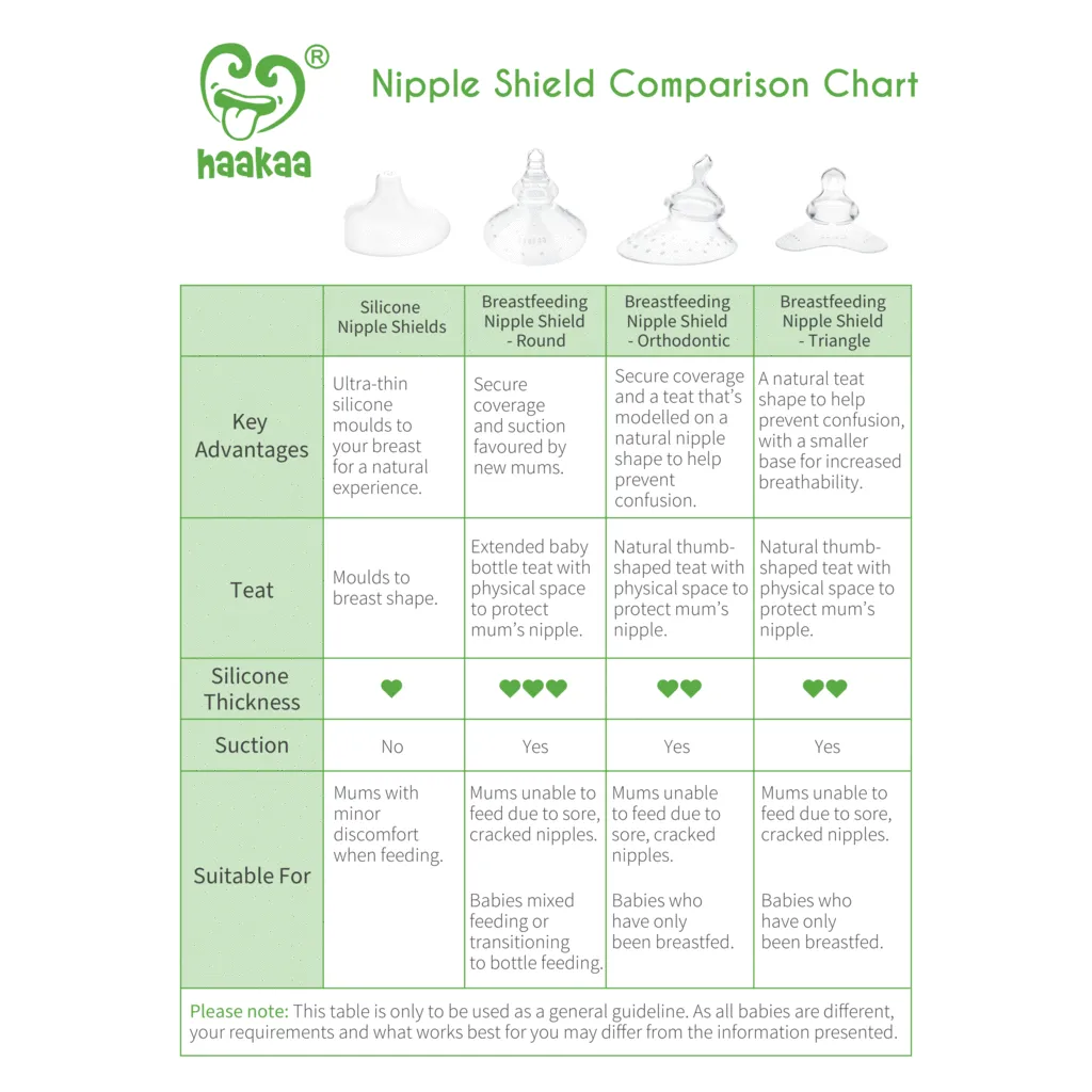 Breastfeeding Nipple Shield VARIOUS STYLES
